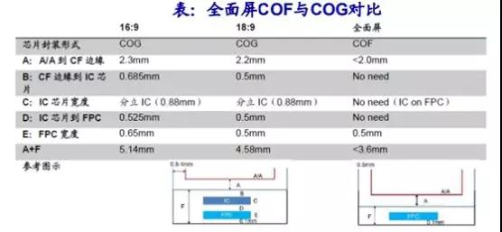 不只是魅族X(qián)8，COF顯示屏全行業(yè)缺貨，黑手又是iPhone XR！