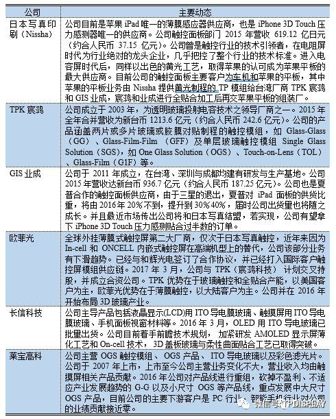 柔性AMOLED 面板出貨量將在2020 年超過剛性O(shè)LED 面板