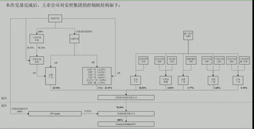 三星首推ODM手機：聞泰科技募資46億，264億收購安世半導體