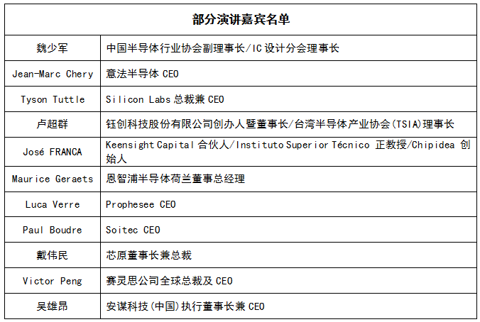 ASPENCORE全球雙峰會邀您對話電子業(yè)頂尖科技領(lǐng)袖