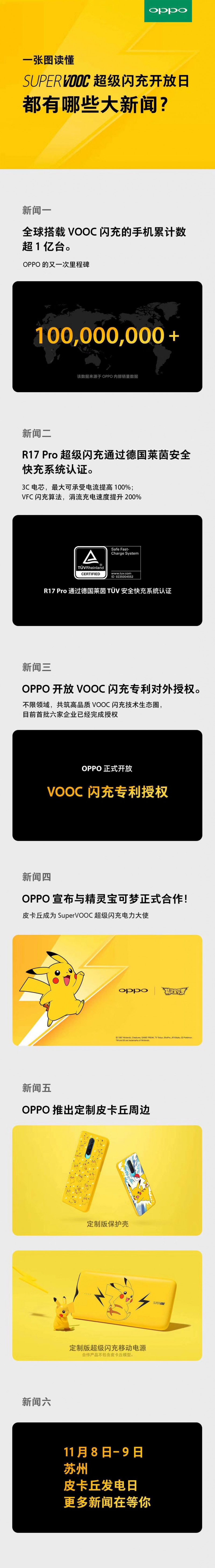 一億臺VOOC閃充手機后，OPPO還有何“電力”計劃？