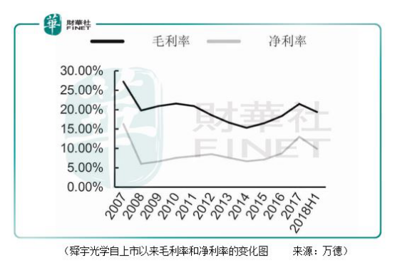 舜宇光學(xué)：手機(jī)鏡頭出貨量大增73.9%，為何只是一場霎時(shí)歡愉？