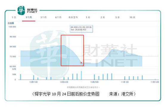 舜宇光學(xué)：手機(jī)鏡頭出貨量大增73.9%，為何只是一場霎時(shí)歡愉