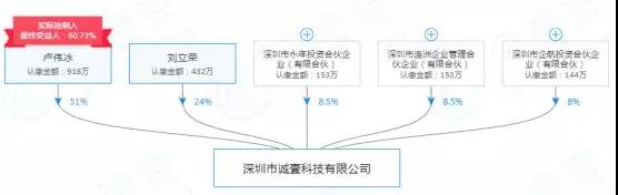 誠壹科技解散實為被小米變相收購？傳金立清理供應商貨款