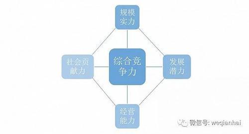 首份《深圳上市公司發(fā)展報(bào)告》出爐，匯頂科技榜上有名