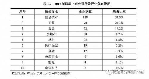 首份《深圳上市公司發(fā)展報(bào)告》出爐，匯頂科技榜上有名