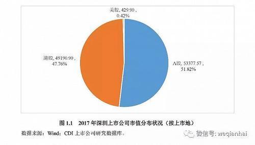 首份《深圳上市公司發(fā)展報(bào)告》出爐，匯頂科技榜上有名