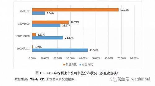 首份《深圳上市公司發(fā)展報(bào)告》出爐，匯頂科技榜上有名