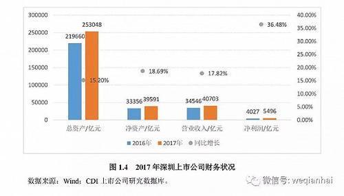 首份《深圳上市公司發(fā)展報(bào)告》出爐，匯頂科技榜上有名