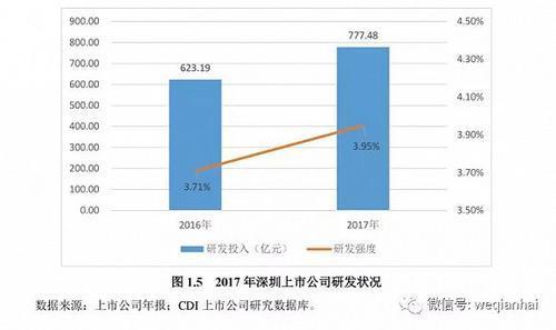 首份《深圳上市公司發(fā)展報(bào)告》出爐，匯頂科技榜上有名