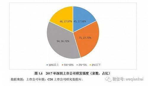 首份《深圳上市公司發(fā)展報(bào)告》出爐，匯頂科技榜上有名