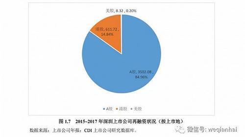 首份《深圳上市公司發(fā)展報(bào)告》出爐，匯頂科技榜上有名