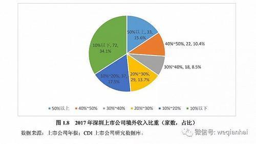 首份《深圳上市公司發(fā)展報(bào)告》出爐，匯頂科技榜上有名