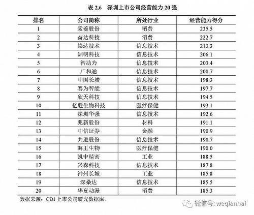 首份《深圳上市公司發(fā)展報(bào)告》出爐，匯頂科技榜上有名