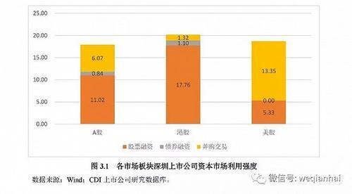 首份《深圳上市公司發(fā)展報(bào)告》出爐，匯頂科技榜上有名