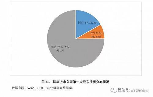 首份《深圳上市公司發(fā)展報(bào)告》出爐，匯頂科技榜上有名