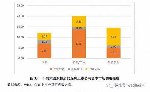 首份《深圳上市公司發(fā)展報(bào)告》出爐，匯頂科技榜上有名