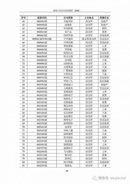 首份《深圳上市公司發(fā)展報(bào)告》出爐，匯頂科技榜上有名