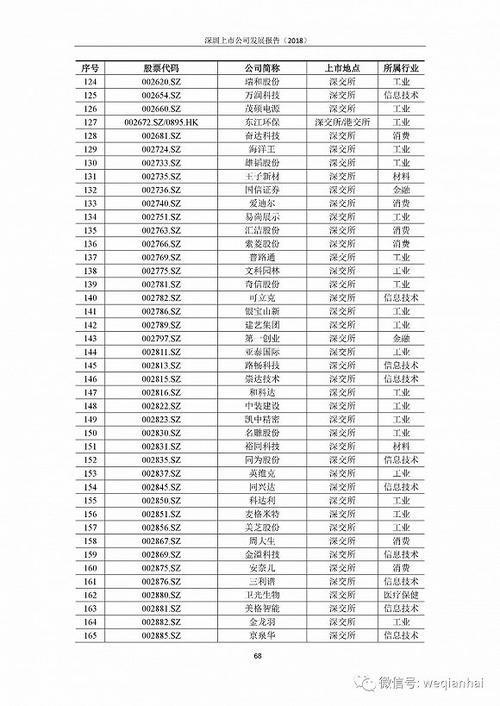 首份《深圳上市公司發(fā)展報(bào)告》出爐，匯頂科技榜上有名