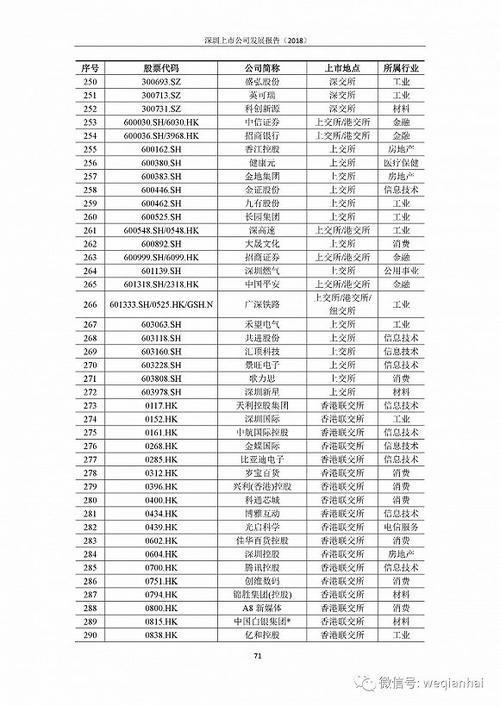 首份《深圳上市公司發(fā)展報(bào)告》出爐，匯頂科技榜上有名