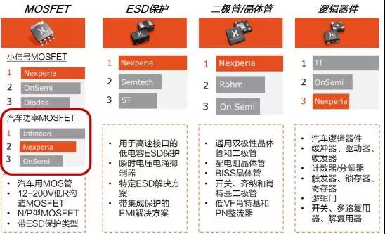 聞泰科技：市值和營(yíng)收劍指千億，A股最大半導(dǎo)體公司誕生