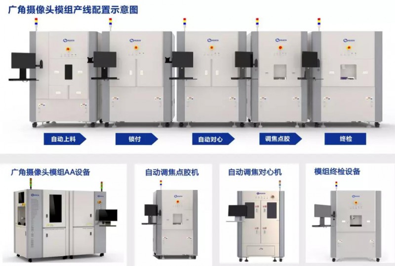 華亞智能：立志做全球最佳廣角攝像頭模組智能設(shè)備廠商