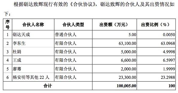 華星光電利潤跌近三成，TCL重組李東生因何“孤注一擲”？