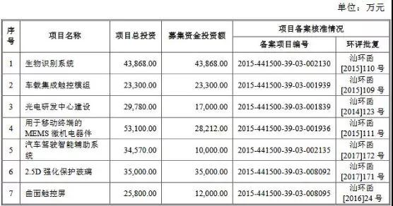 因擬更換會計師，信利光電IPO審核被取消，原擬募集資金22.89億元