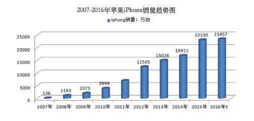 中國制造崛起縮影：國產(chǎn)手機從無名氏到“被忌憚”