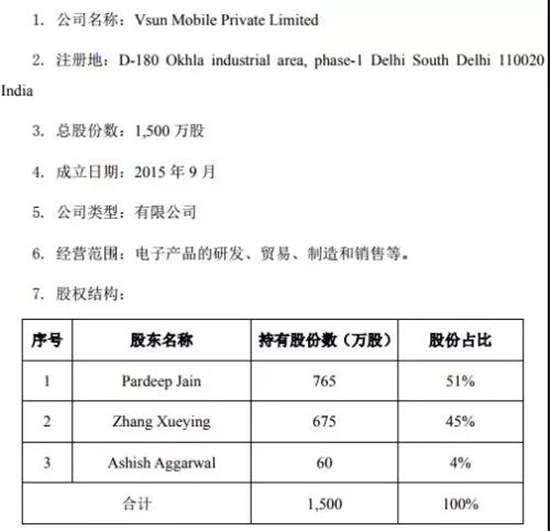 光弘科技5.27億入股聞尚印度手機組裝廠，傳計劃印度上市