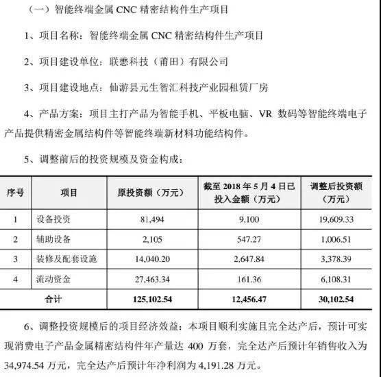 星星科技旗下聯(lián)懋子公司：反對(duì)集團(tuán)轉(zhuǎn)移項(xiàng)目，變相關(guān)停銳鼎