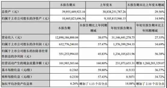 歐菲科技