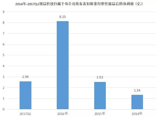 領(lǐng)益智造收購蘋果華為OV供應(yīng)商賽爾康