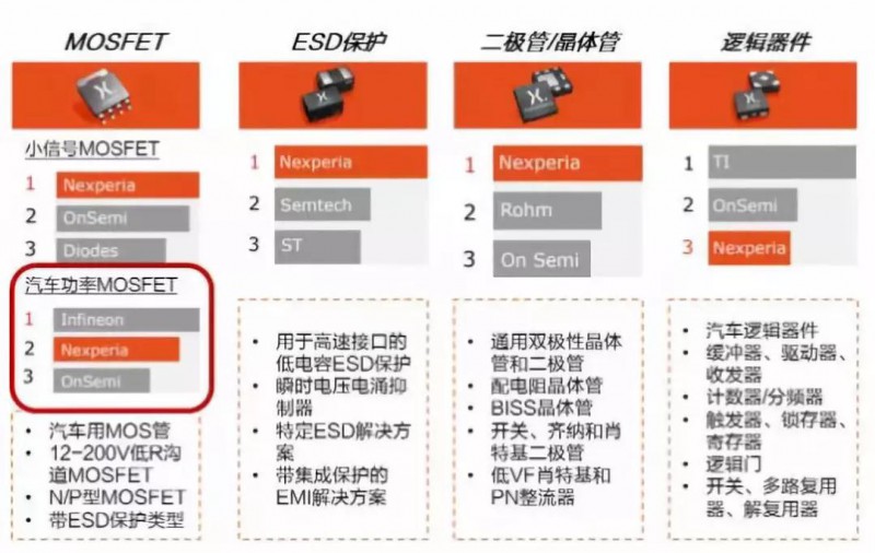 聞泰科技2018年財(cái)報(bào)解讀：營收創(chuàng)歷史最高