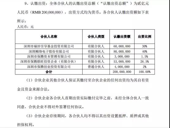 順絡電子出資成立2億元投資基金 推動業(yè)務外延式發(fā)展