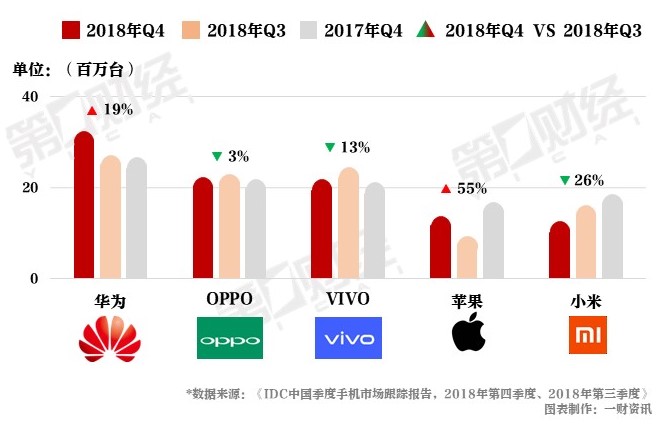 折疊手機元年：華為等品牌蓄勢待發(fā) 蘋果或失先機