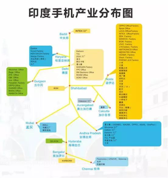 中國手機(jī)品牌決戰(zhàn)印度市場：小米第一傳音第五