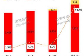 2019年面板上游供應(yīng)分析：“COF”供應(yīng)持續(xù)緊缺