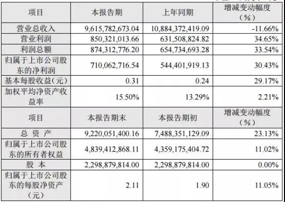 長信科技：比克動力未實(shí)現(xiàn)2017年業(yè)績承諾 獲比克動力補(bǔ)償3.3055%股權(quán)