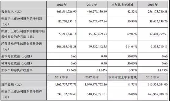 聯(lián)得裝備：與歐菲科技/京東方/華為等均有合作 加快OLED設備國產(chǎn)化進程