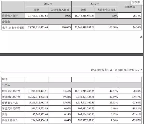 歐菲光的逆襲之路