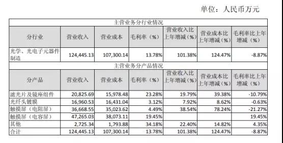 歐菲光的逆襲之路