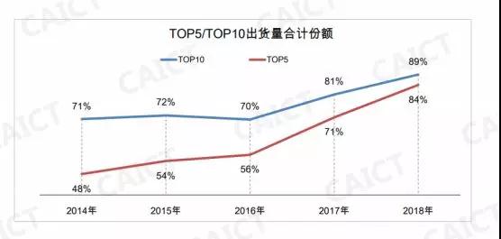 手機(jī)市場出貨高度集中 攝像頭廠商的出路在哪？