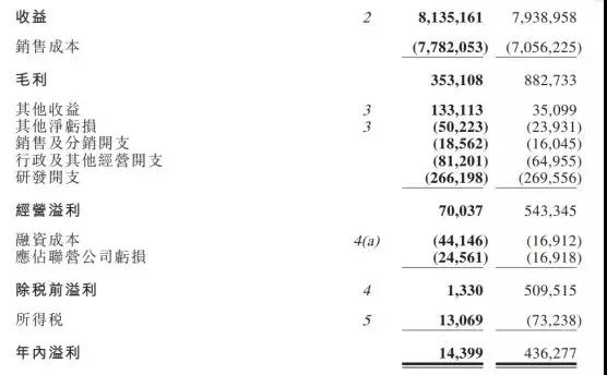 丘鈦科技去年凈利下跌96.7%：今年攝像頭模組月產(chǎn)能將擴(kuò)充至不超過(guò)50KK