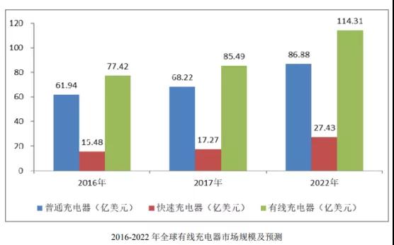 華米OV充電器供應商粵海科技IPO：三年內(nèi)毛利率暴跌一半