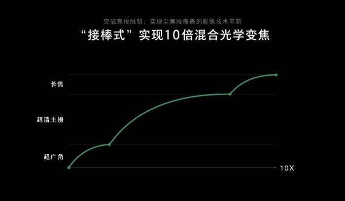 OPPO Reno系列發(fā)布在即 全渠道預約正式開啟