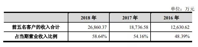 虹軟科技