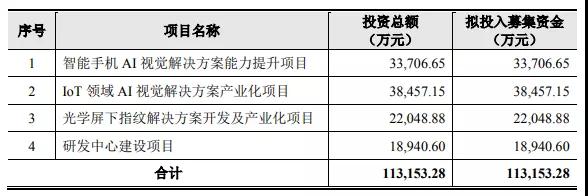 虹軟科技