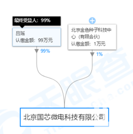 OLED發(fā)光材料項(xiàng)目簽約落戶江蘇邳州