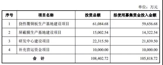 創(chuàng)業(yè)板被否：華米OV供應(yīng)商方邦電子擬科創(chuàng)板上市